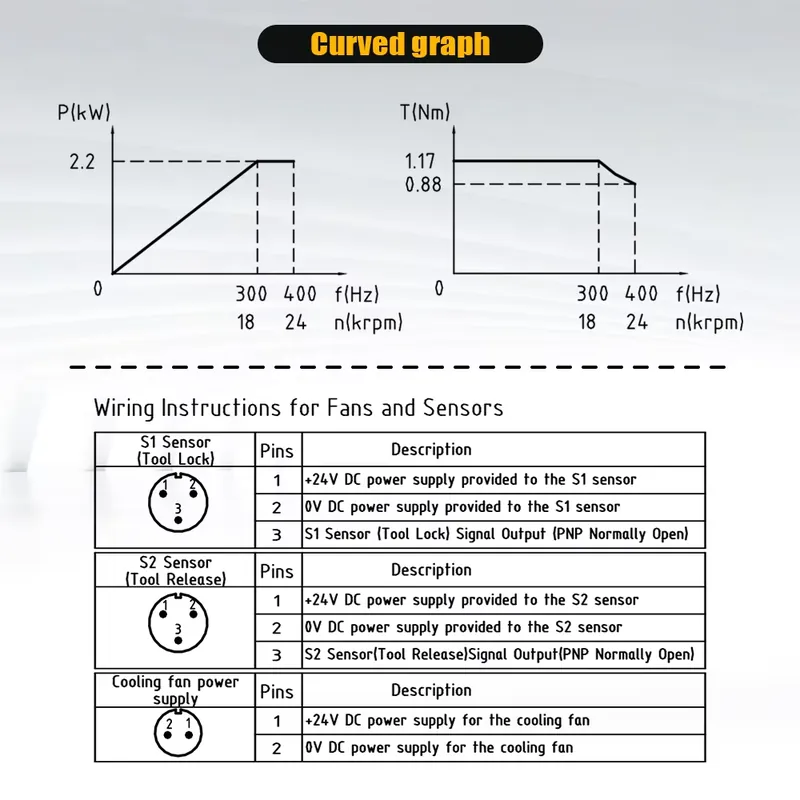 Polen verzonden HQD GDL40.5-IS - Cnc Spindle Motor recensie en prijs