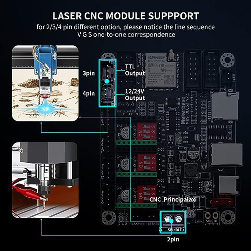 MKS DLC32 V2.1 Offline Control - Industrial Laser Technology recensie en prijs