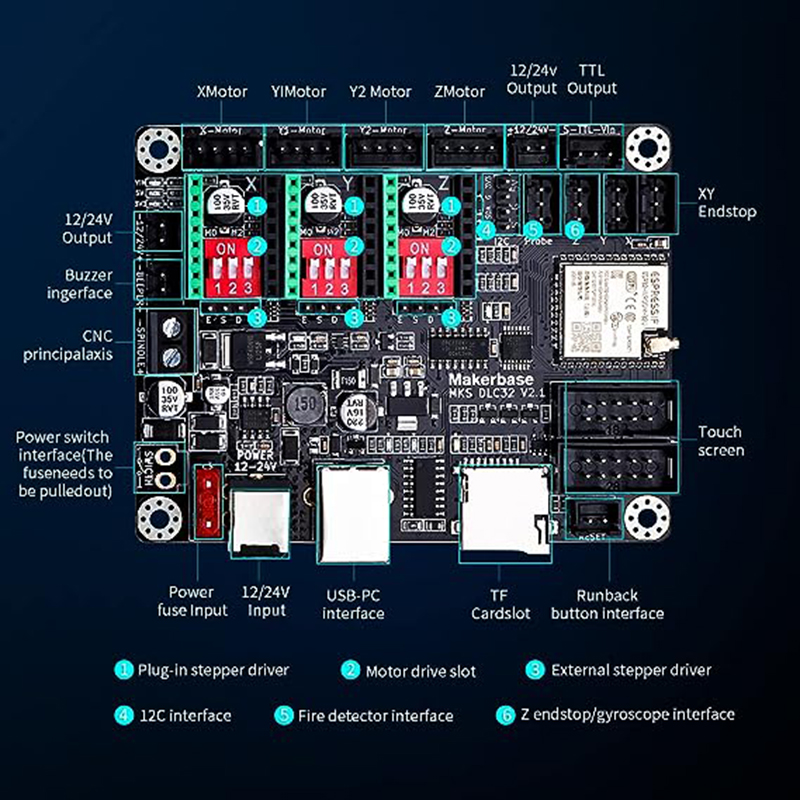 MKS DLC32 V2.1 Offline Control - Industrial Laser Technology recensie en prijs