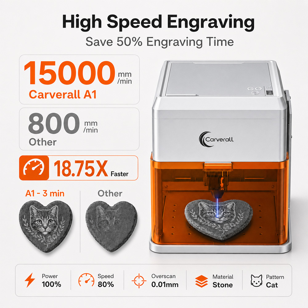 Carverall A1PRO 10W Lasergrave - Industrial Laser Alignment Tool recensie en prijs